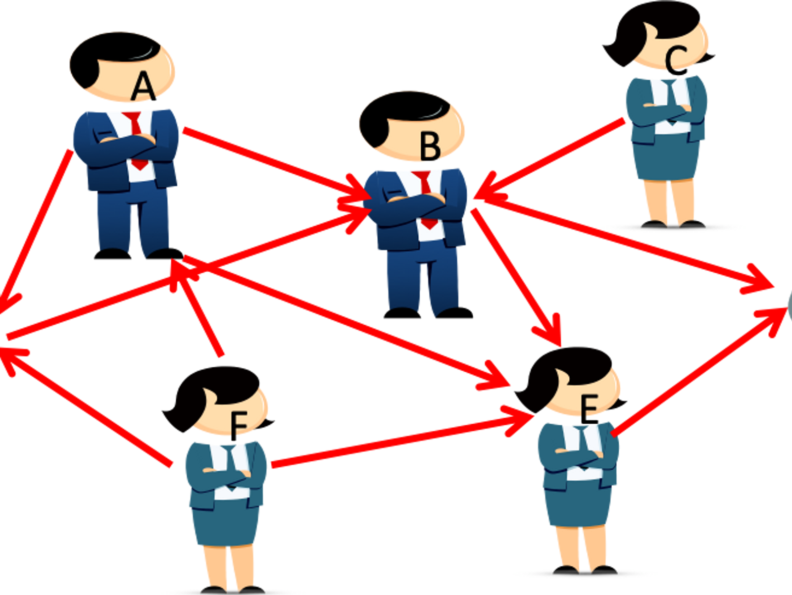 Definition Management und Digital Business Management