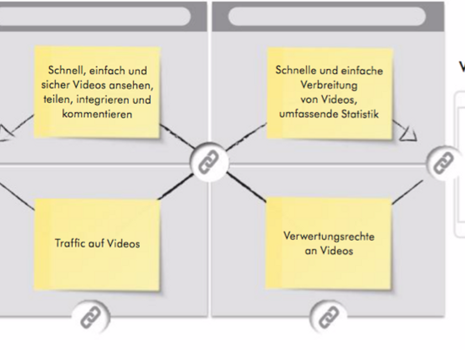 Multiside Business Models