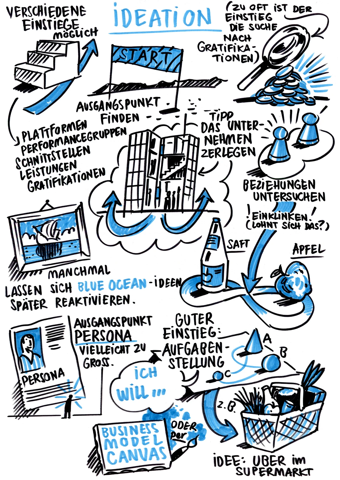 dci_GR_180322_ideation.jpg