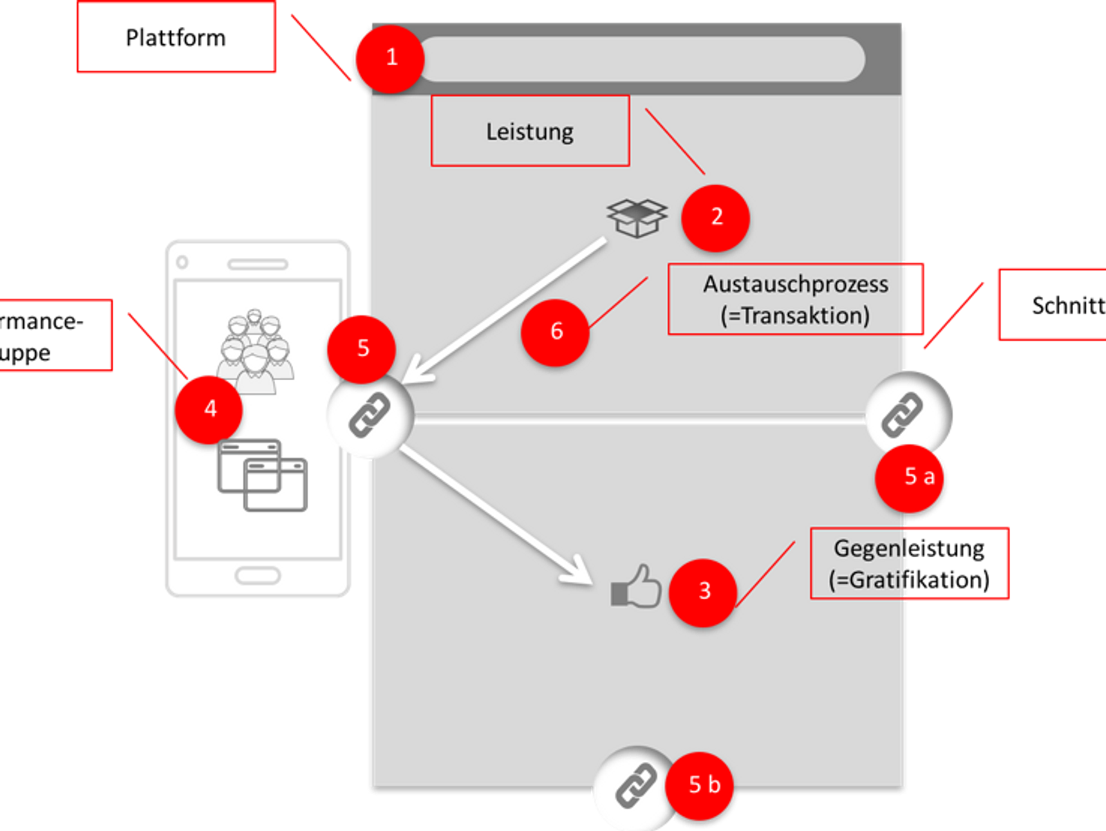 DVC Framework