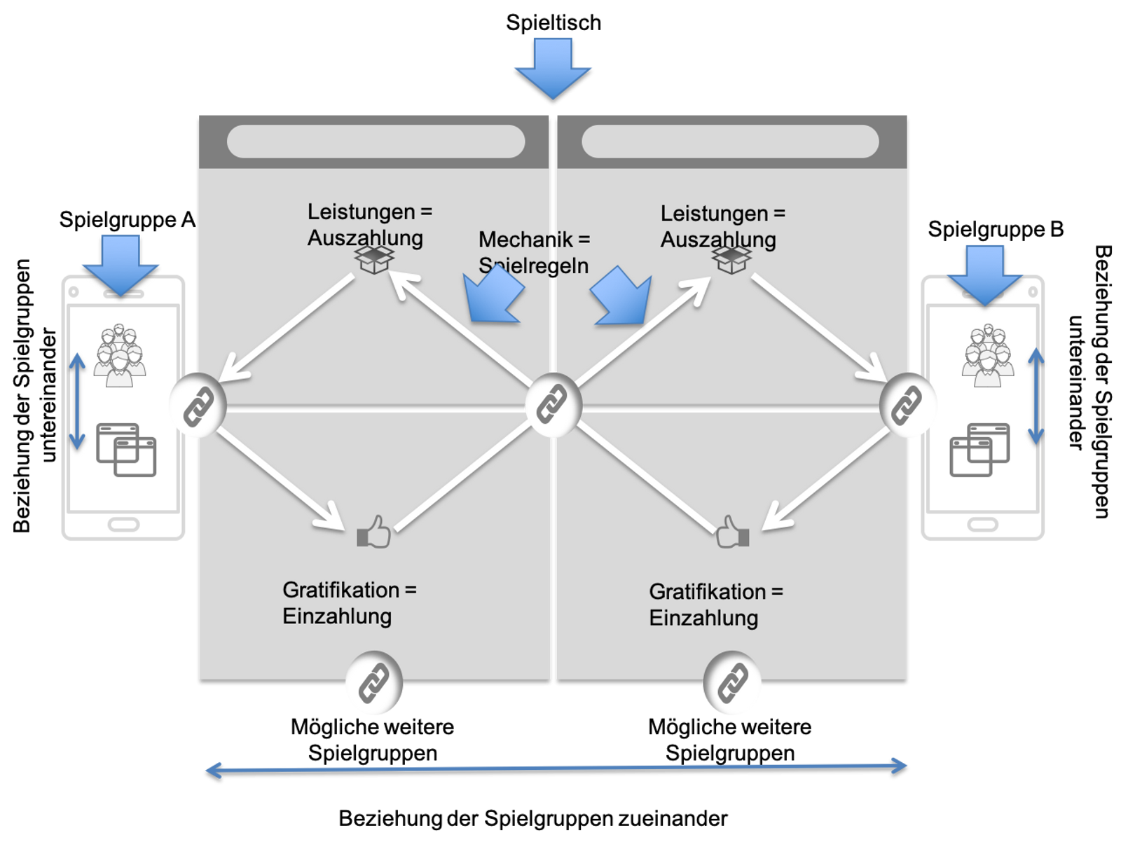 Digital Business Models als Spiele