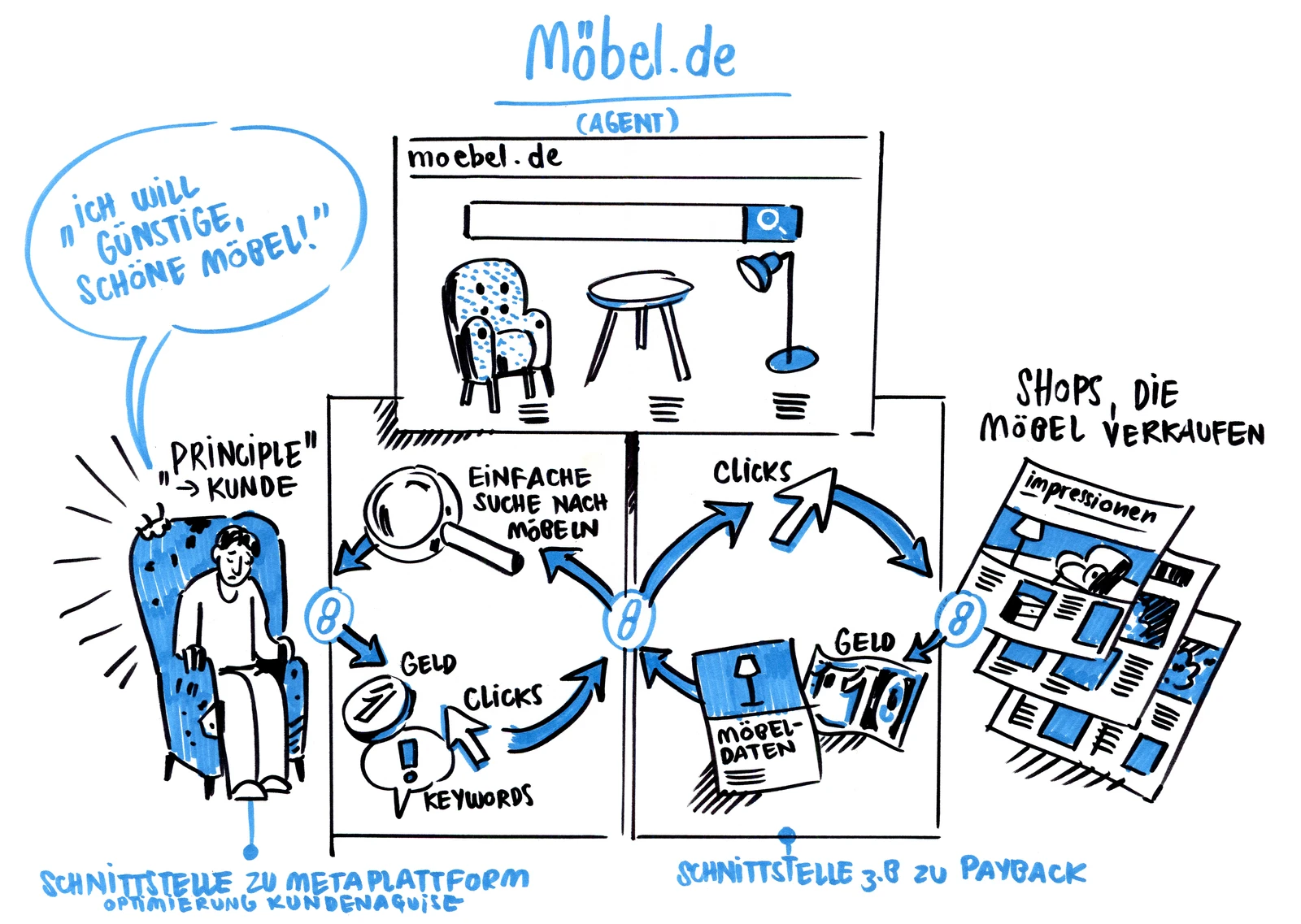 dci_GR_180322_beispiele_moebel Kopie.jpg