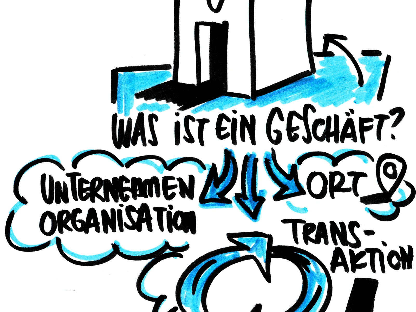 Business Models - Perspektiven und Bezug zu Unternehmen 
