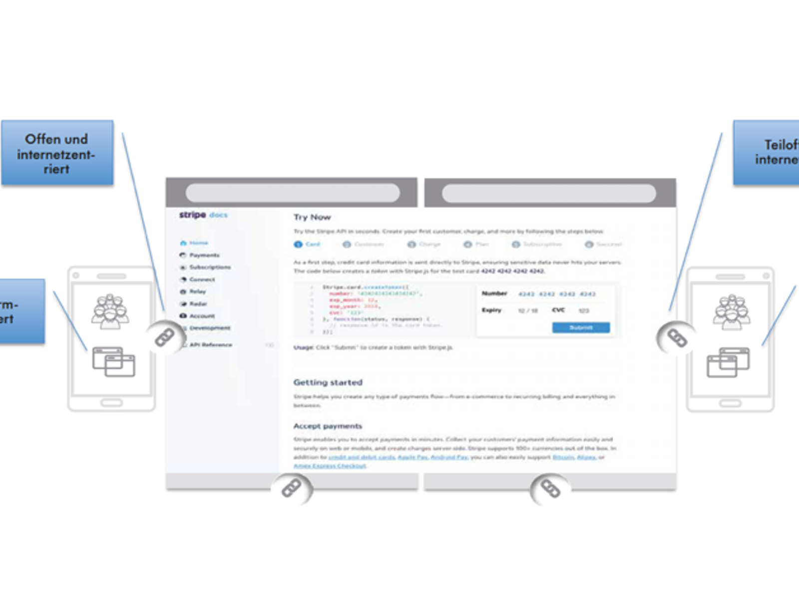 API Business Models